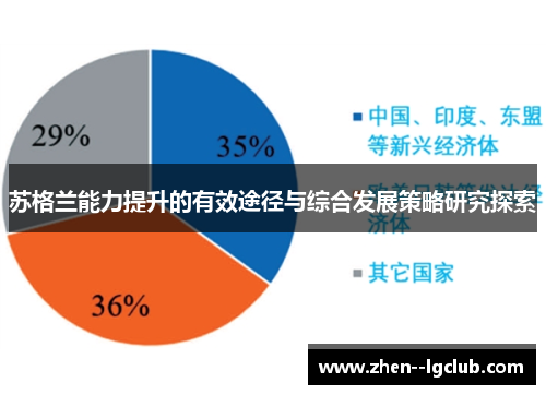 苏格兰能力提升的有效途径与综合发展策略研究探索