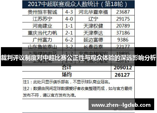 裁判评议制度对中超比赛公正性与观众体验的深远影响分析