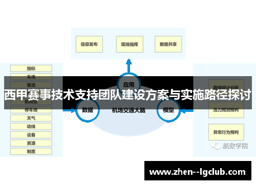 西甲赛事技术支持团队建设方案与实施路径探讨