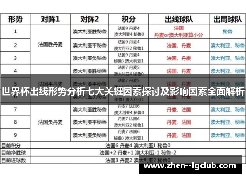世界杯出线形势分析七大关键因素探讨及影响因素全面解析