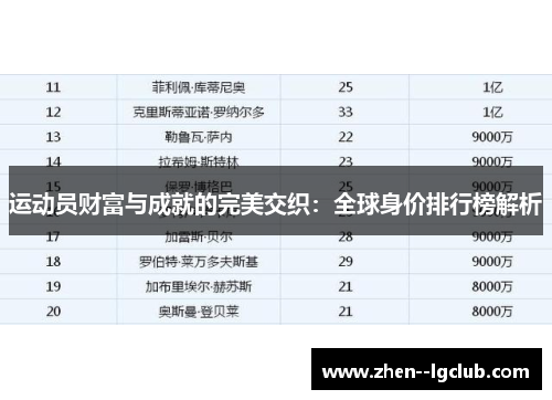 运动员财富与成就的完美交织:全球身价排行榜解析 运动员财富与成就的完美交织:全球身价排行榜解析