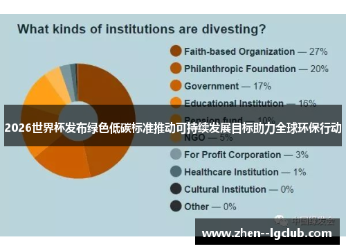 2026世界杯发布绿色低碳标准推动可持续发展目标助力全球环保行动