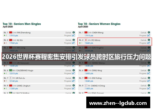 2026世界杯赛程密集安排引发球员跨时区旅行压力问题 2026世界杯赛程密集安排引发球员跨时区旅行压力问题